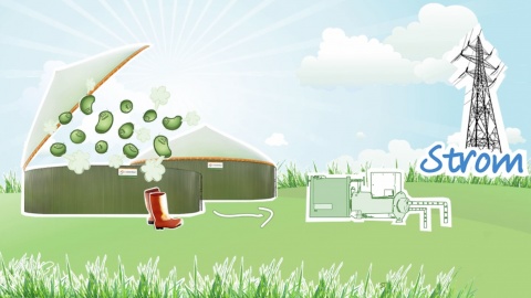 Biogasanlage - Erklärfilm